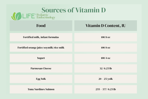 sources-of-vitamin-d-food-chart